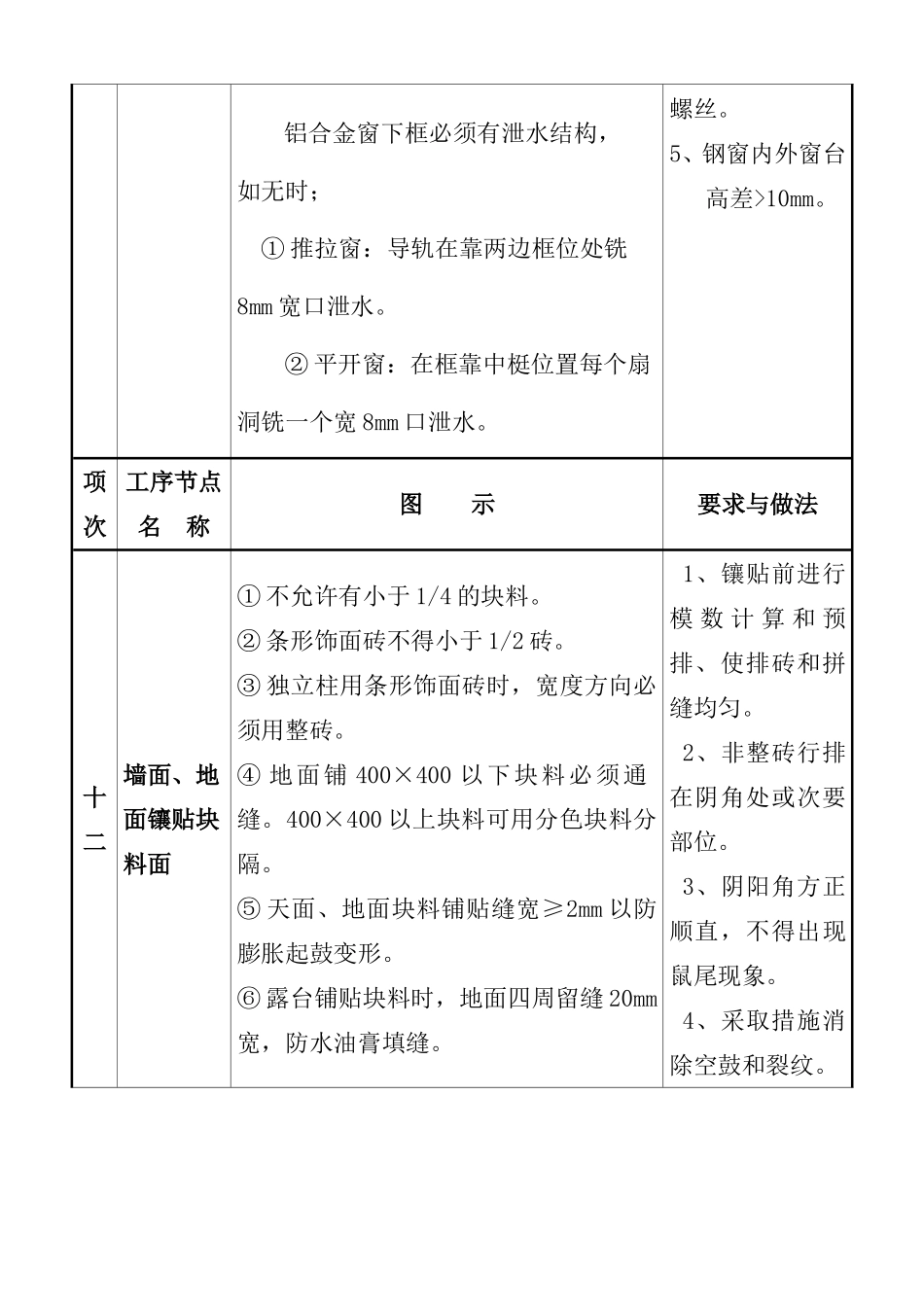 质量通病图集二.doc_第3页