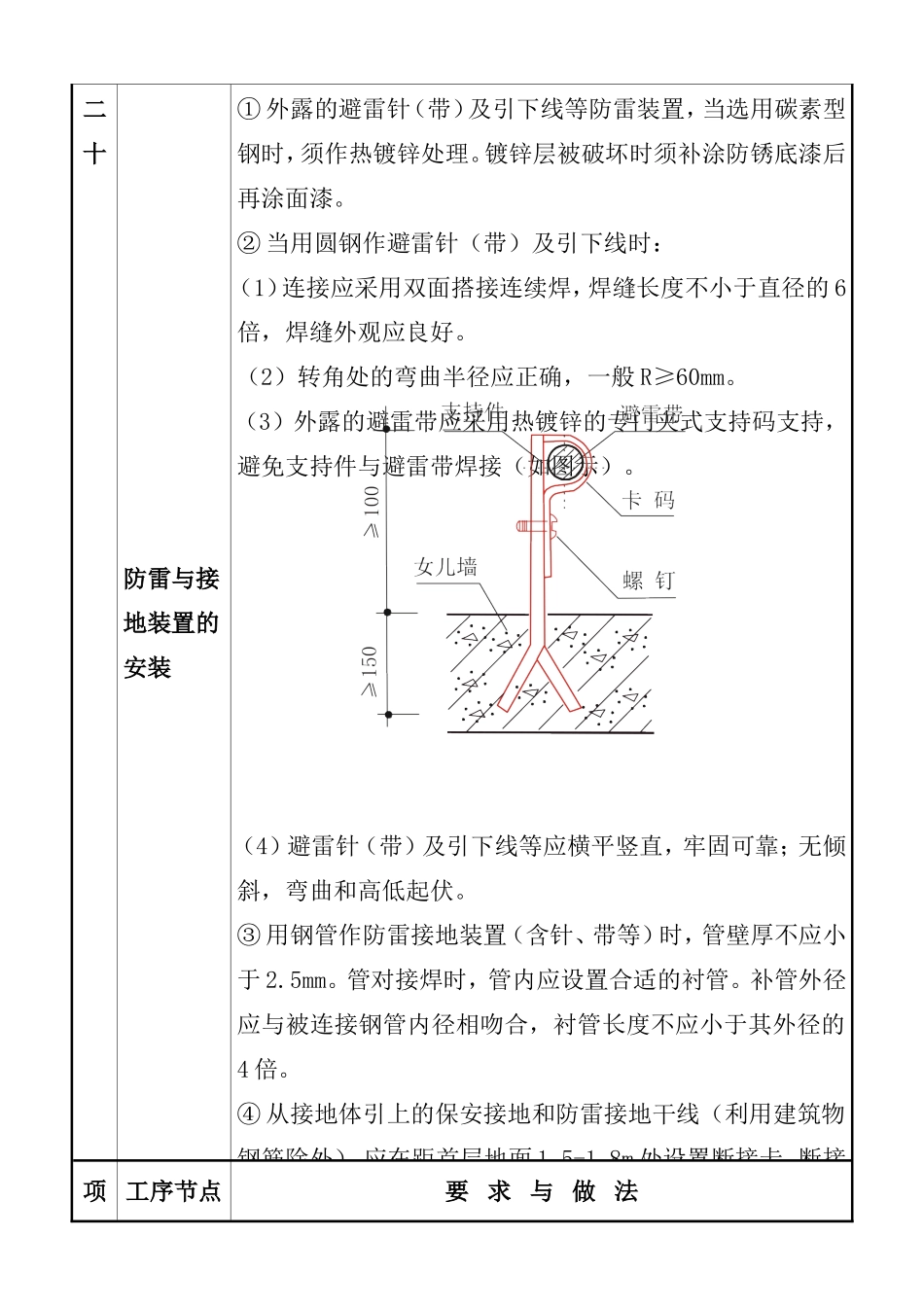 质量通病图集三.doc_第2页