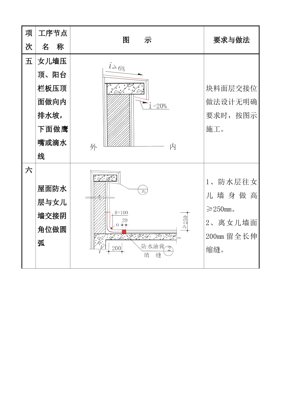 质量通病图集四.doc_第1页