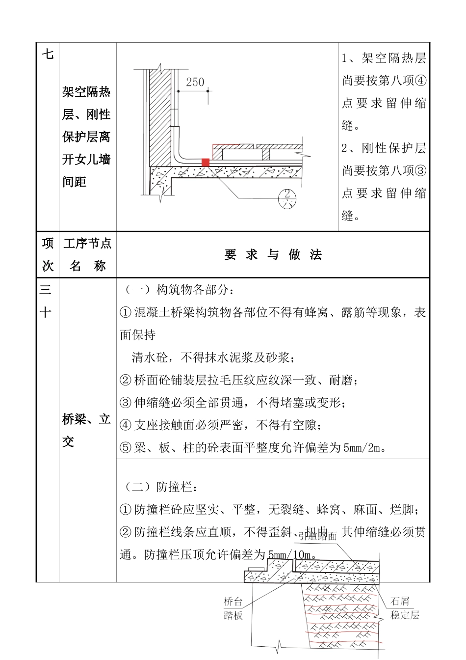 质量通病图集四.doc_第2页