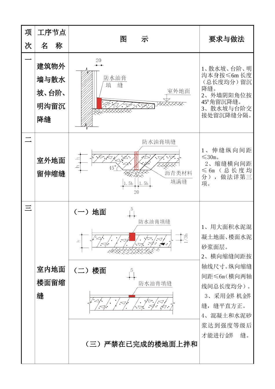 质量通病图集一.doc_第1页