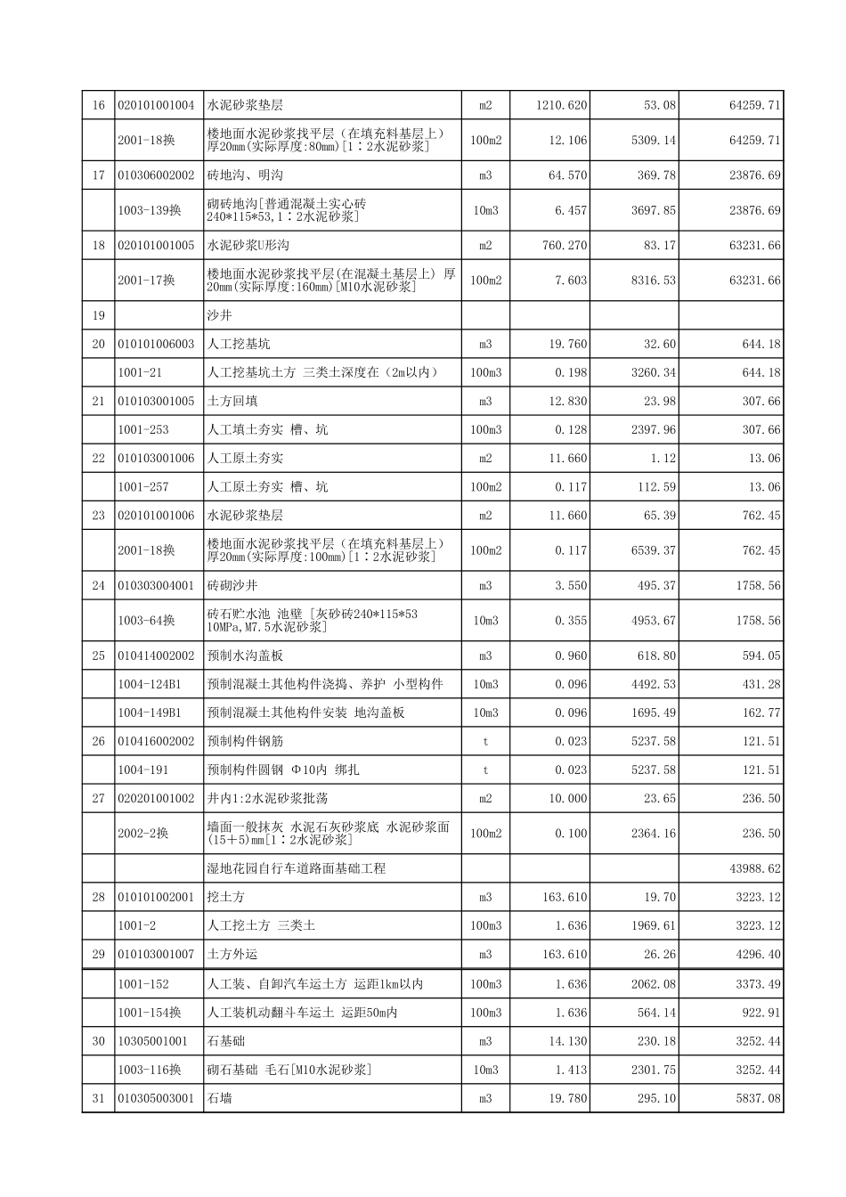四季花田水沟、湖边走廊张拉膜基础、天麓七区垃圾场等零星土建工程.xls_第3页