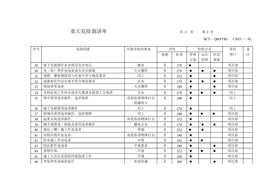 重大危险源清单.doc_第3页