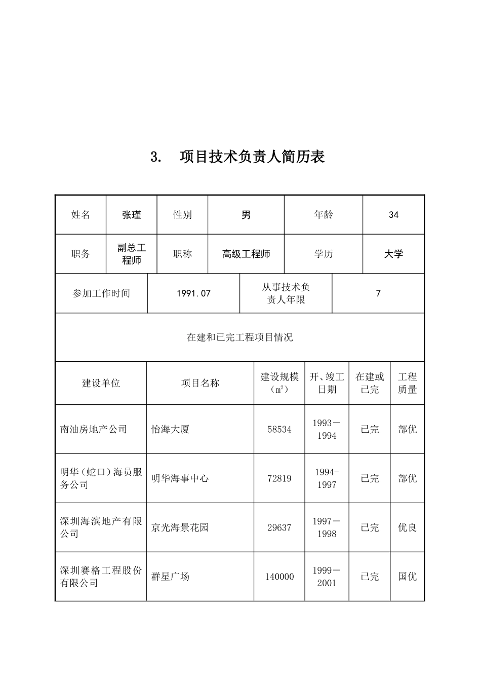 主要人员简历表.doc_第3页