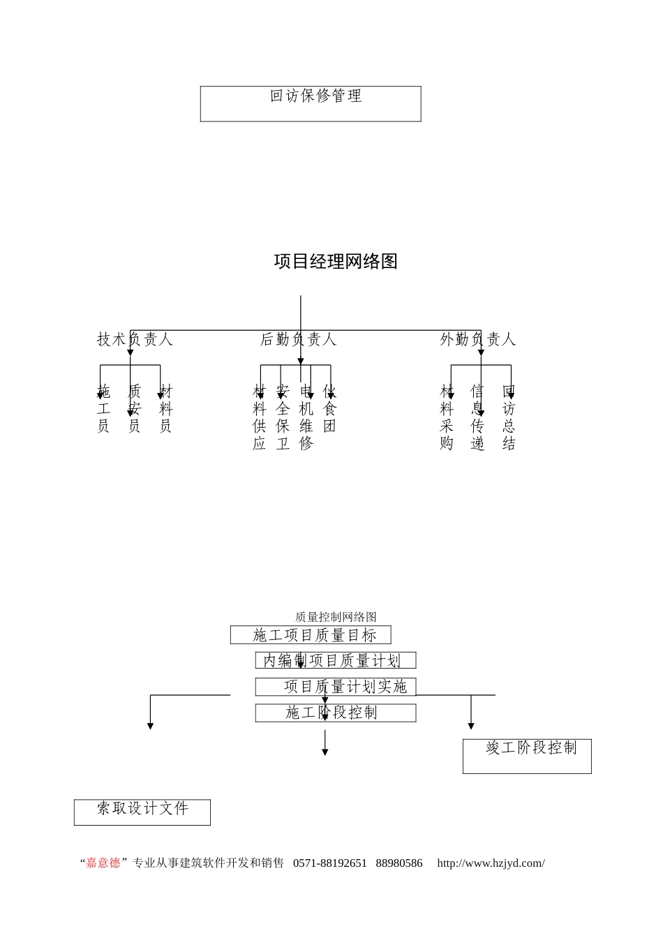 住宿楼装饰工程施工组织设计.doc_第2页