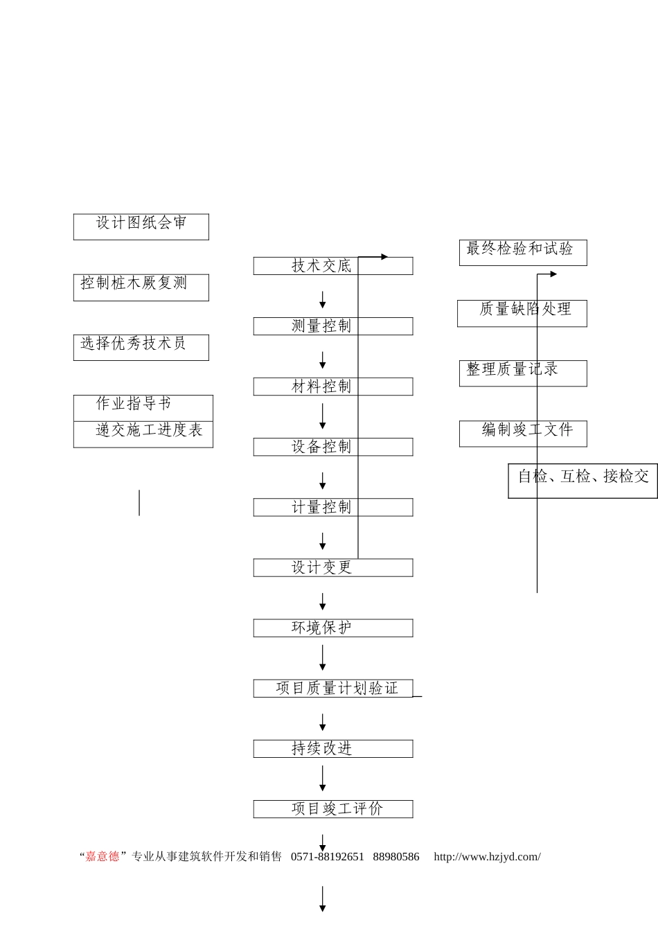 住宿楼装饰工程施工组织设计.doc_第3页