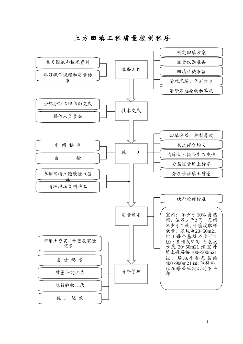 土方回填工程质量控制程序.doc_第1页