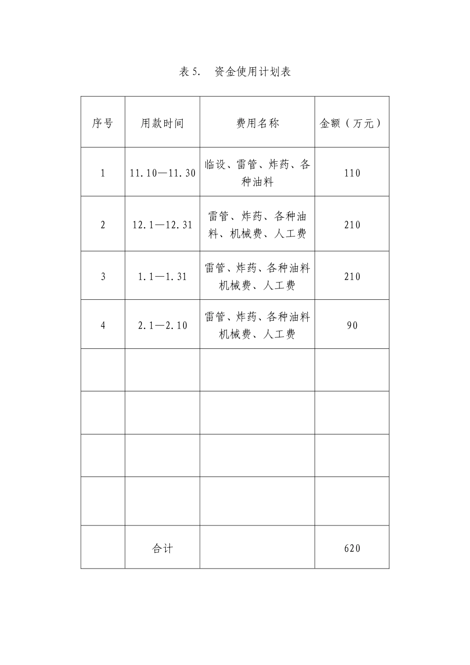 资金使用及材料进场计划表.doc_第1页