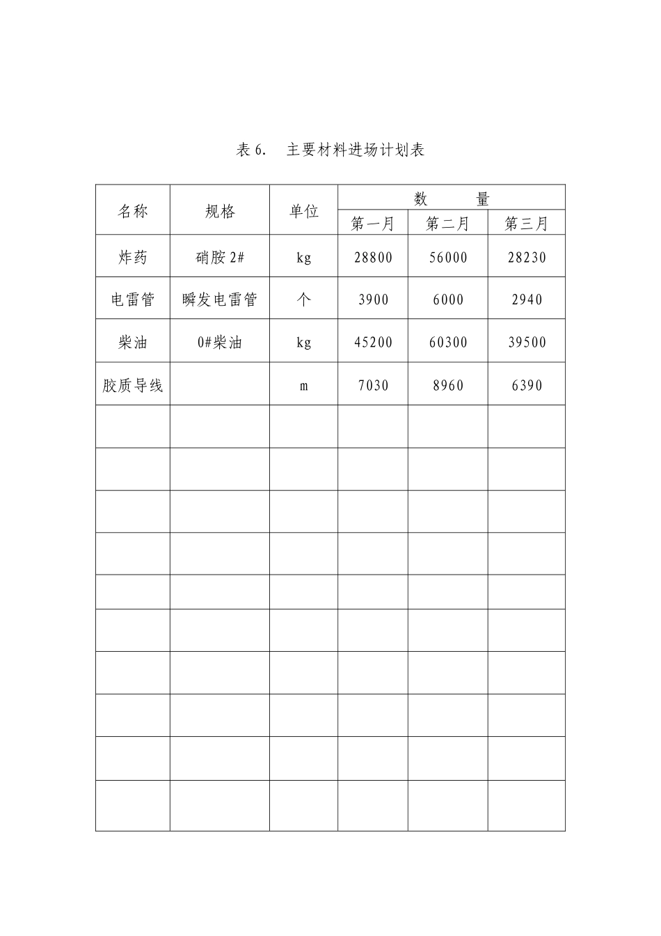 资金使用及材料进场计划表.doc_第2页