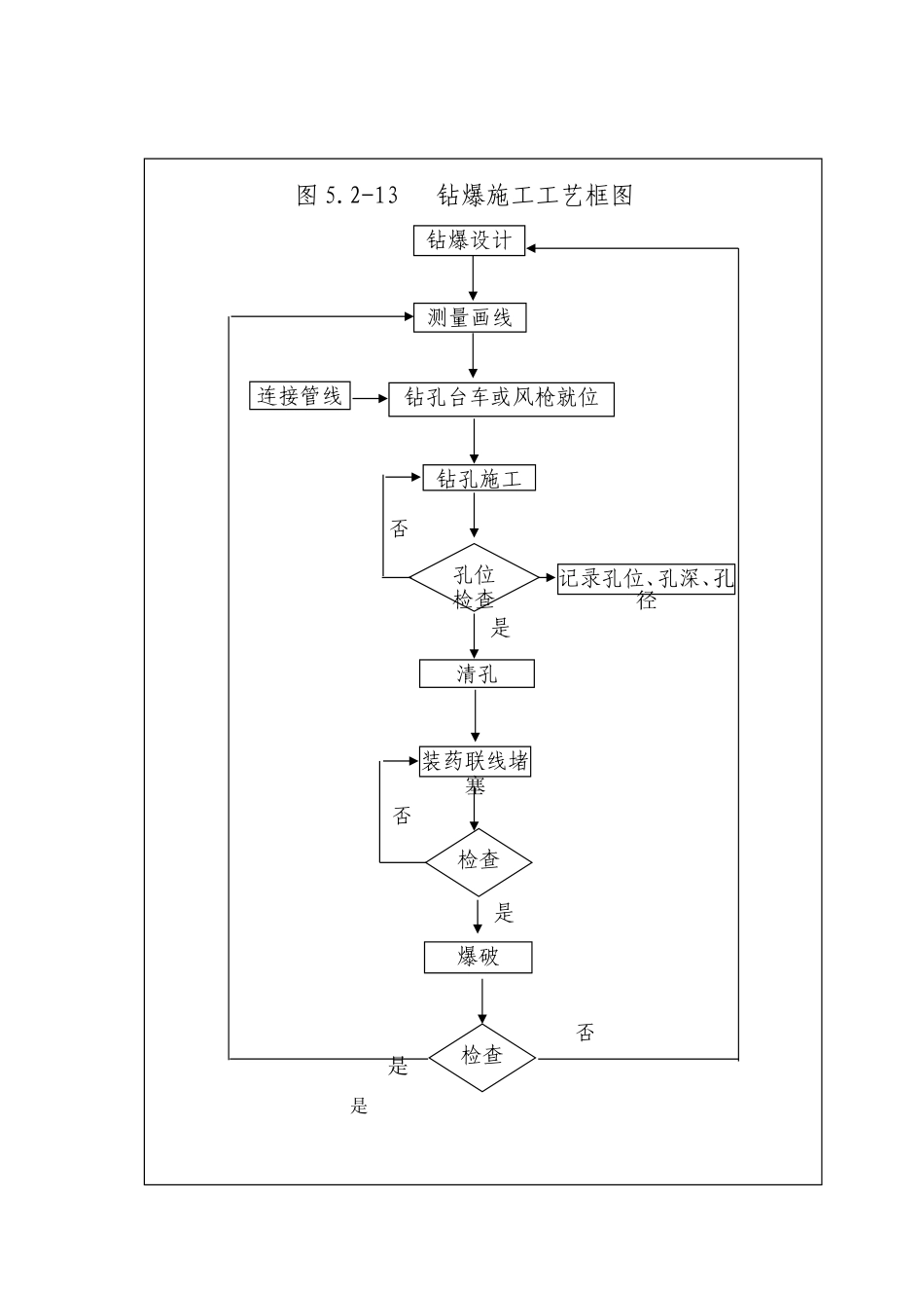 钻爆工艺框图-2.doc_第1页