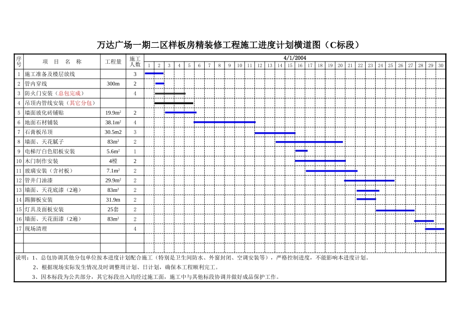 万达样板进度计划.xls_第1页