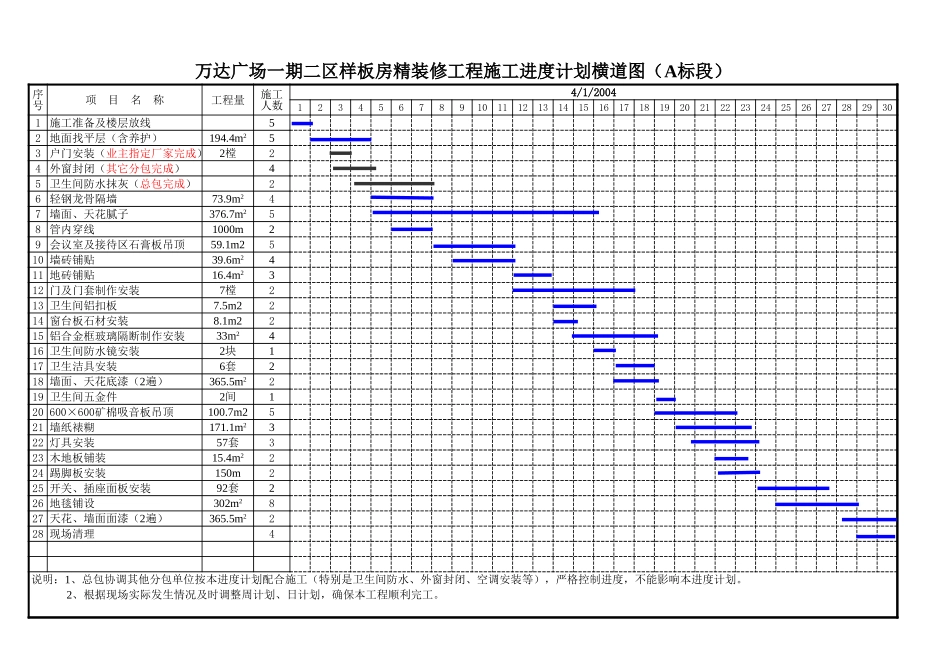 万达样板进度计划.xls_第3页