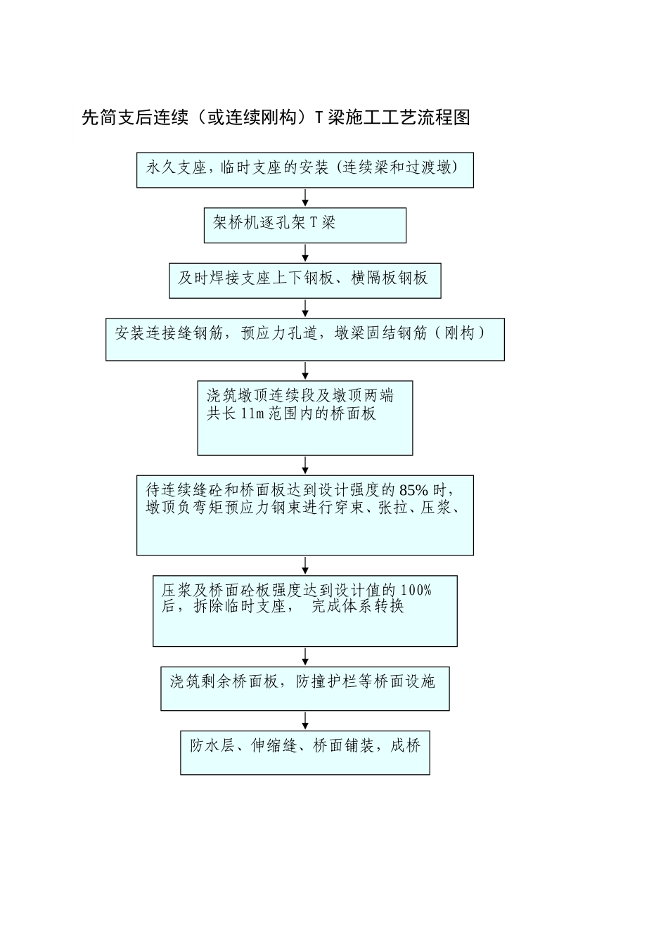 先简支后连续T梁.doc_第1页