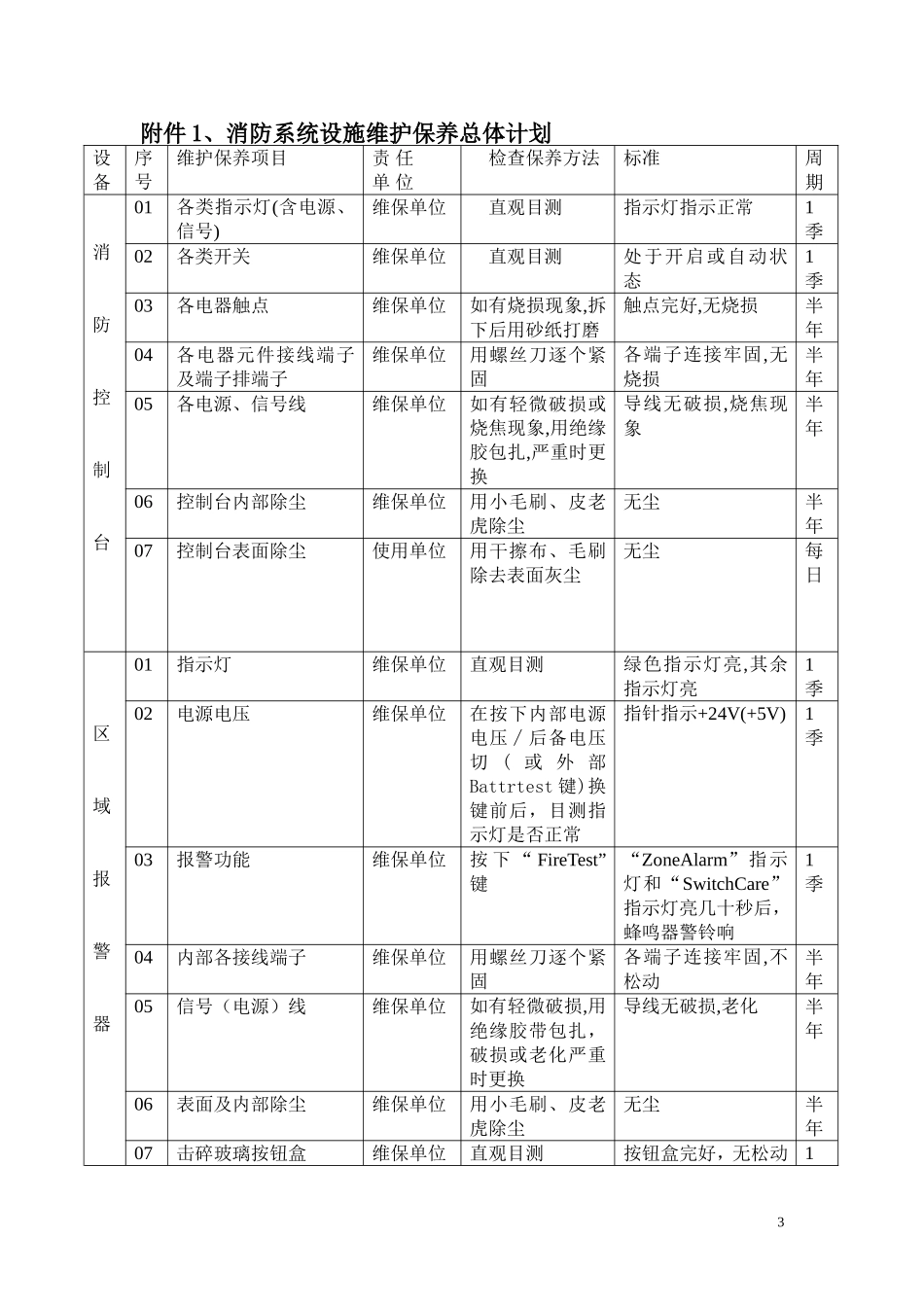 消防设施维护保养实施方案及计划.doc_第3页