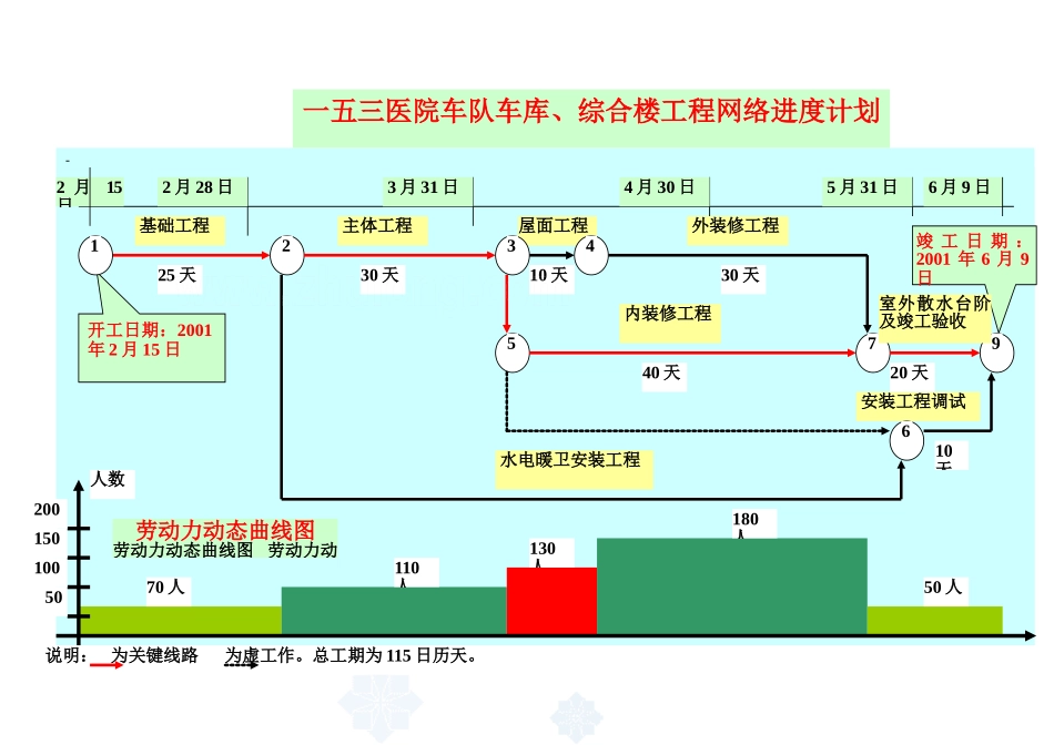 一五三医院连队车库综和楼_secret.doc_第1页