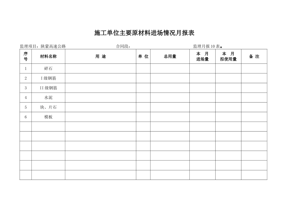 月报10表   施工单位主要材料进场情况月报表.doc_第1页