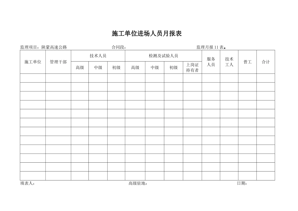 月报11表   施工单位进场人员月报表.doc_第1页