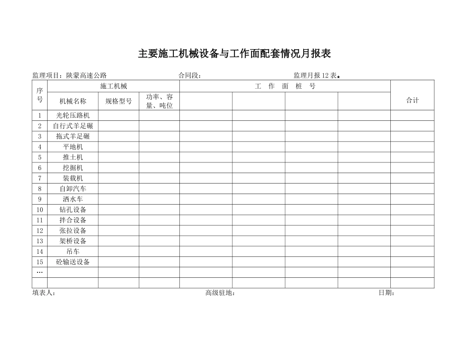 月报12表   主要施工机械进场设备与工作面配套情况月报表.doc_第1页