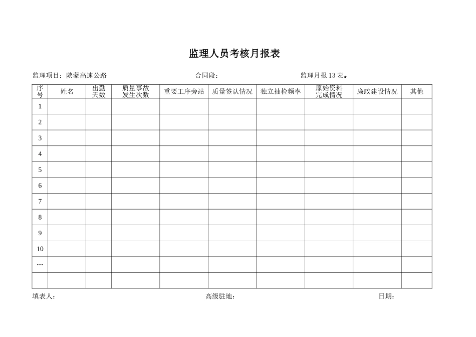 月报13表    监理人员考核月报表.doc_第1页