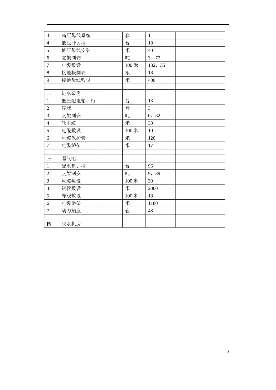 郑州某污水处理厂电气设备安装工程施工组织设计.doc_第3页