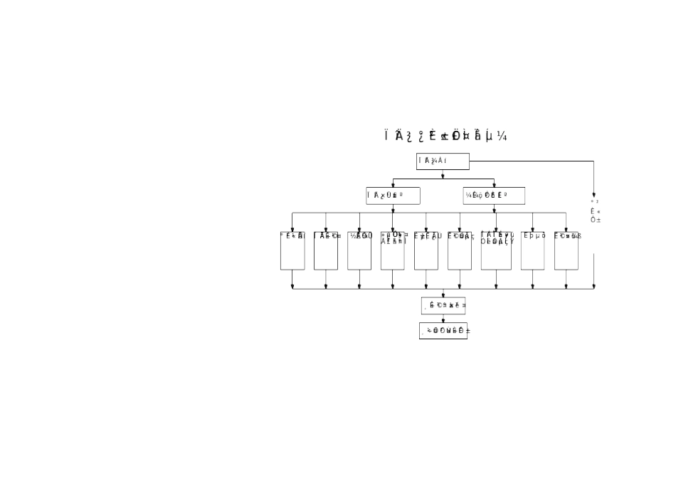 质量、安全管理体系图及项目部组织机构图[1].doc_第2页