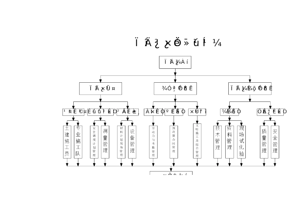 质量、安全管理体系图及项目部组织机构图[1].doc_第3页