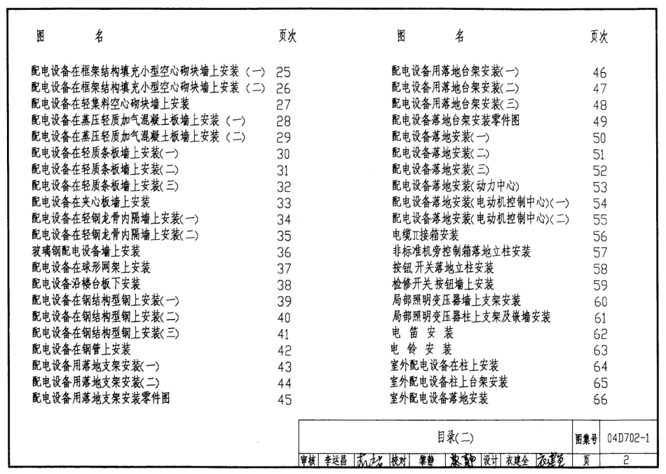 04D702-1 常用低压配电设备安装.pdf_第2页