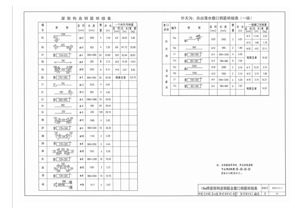 04G415-1 预应力混凝土折线形屋架(预应力钢筋为钢绞线 跨度18m-30m).pdf_第3页