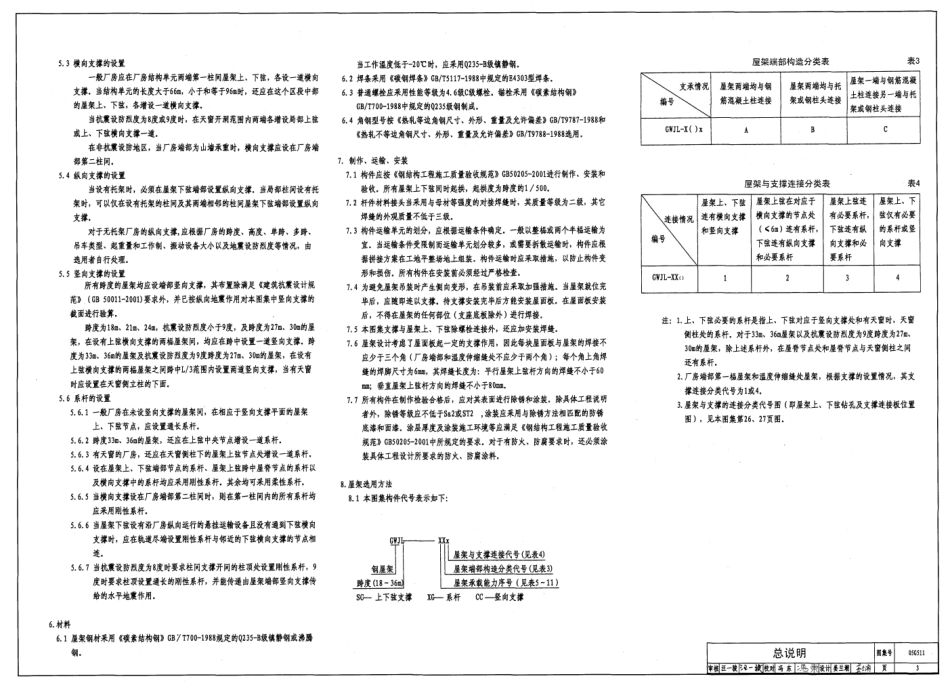 05G511 梯形钢屋架.pdf_第3页