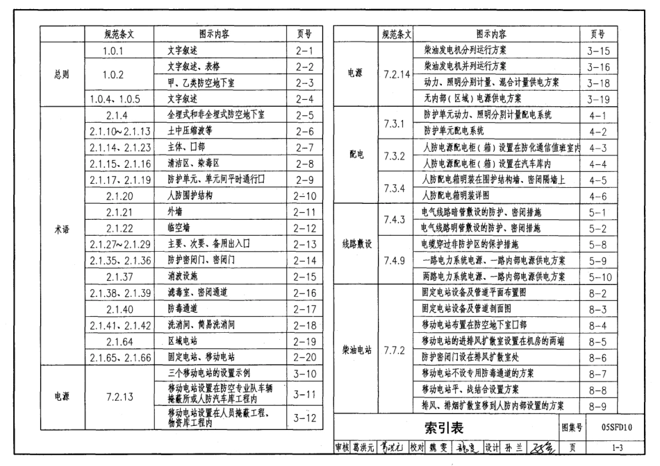 05SFD10 《人防防空地下室设计规范》图示 电气专业.pdf_第3页