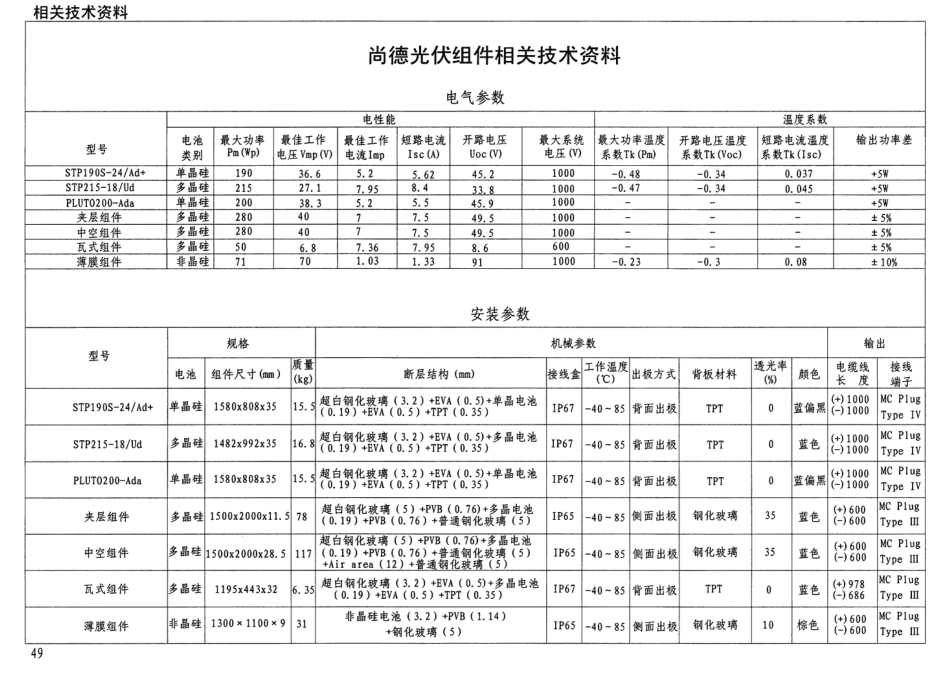 10J908-5 建筑太阳能光伏系统设计与安装(废止).pdf_第3页