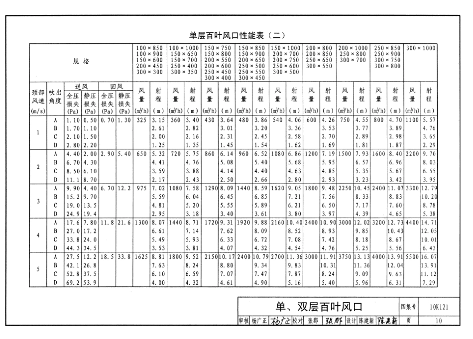 10K121 风口选用与安装(含更正说明).pdf_第3页