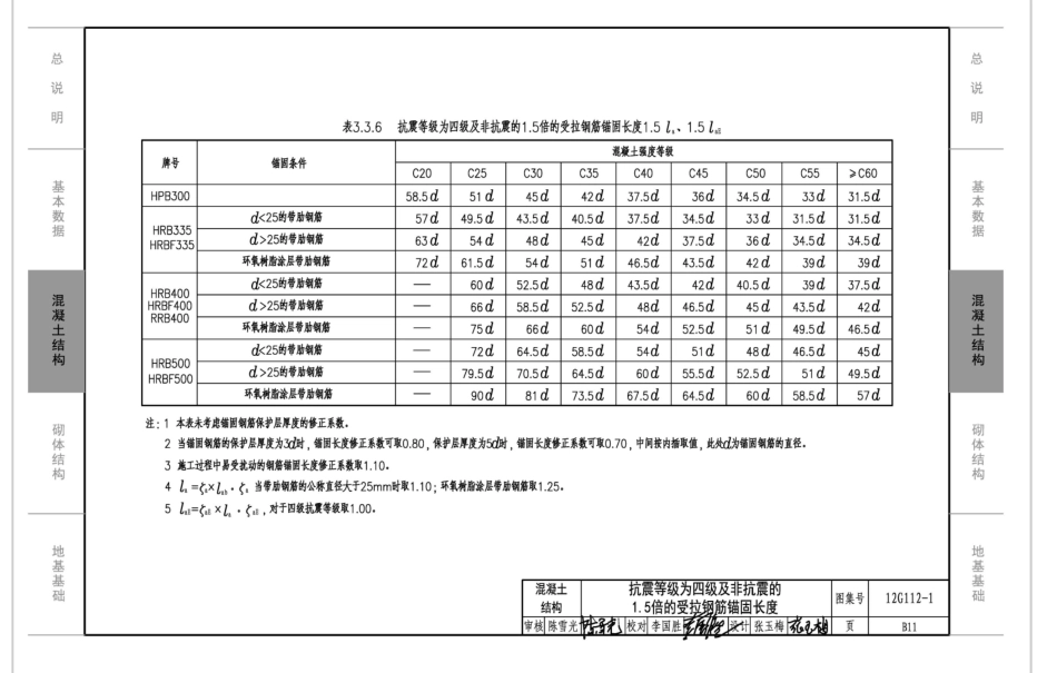 12G112-1 建筑结构设计常用数据(含更正说明).pdf_第2页