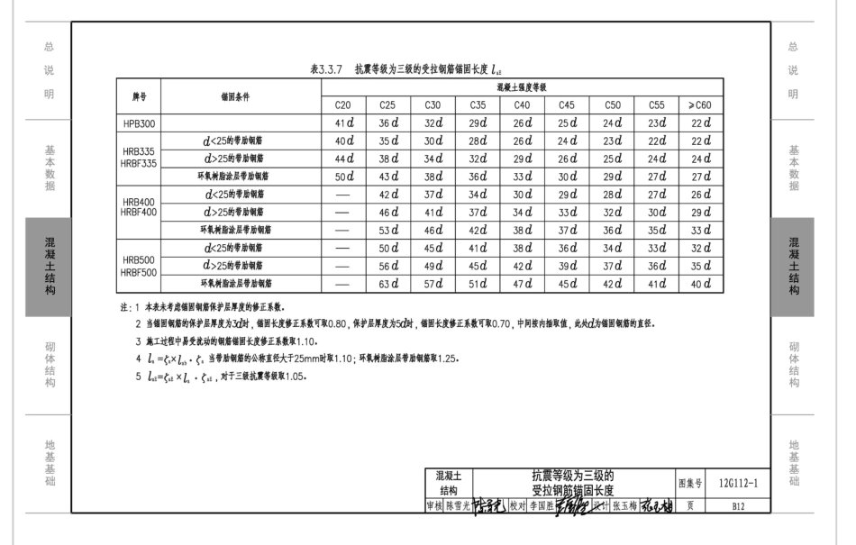 12G112-1 建筑结构设计常用数据(含更正说明).pdf_第3页