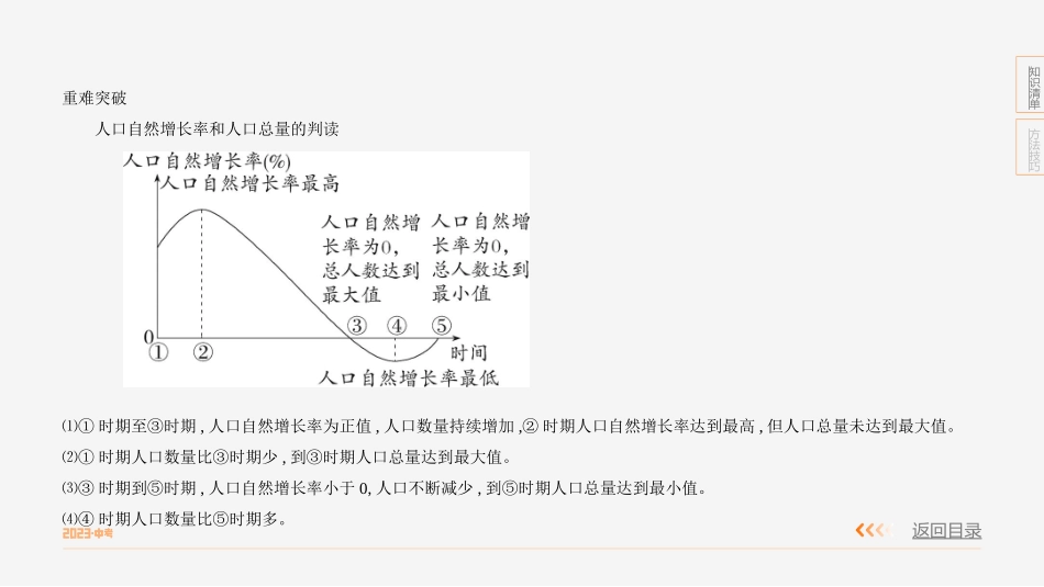 第四单元　居民与聚落-【中考地理】中考3年模拟专题复习资料（全国通用版）.pptx_第2页