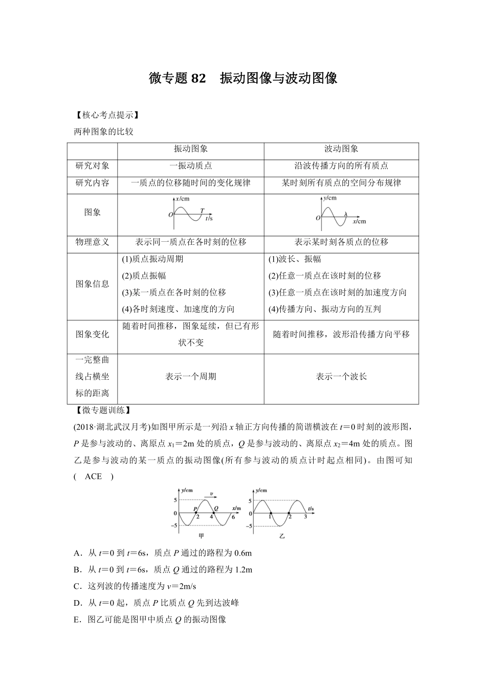 高中物理专题微专题82  振动图像与波动图像.pdf_第1页