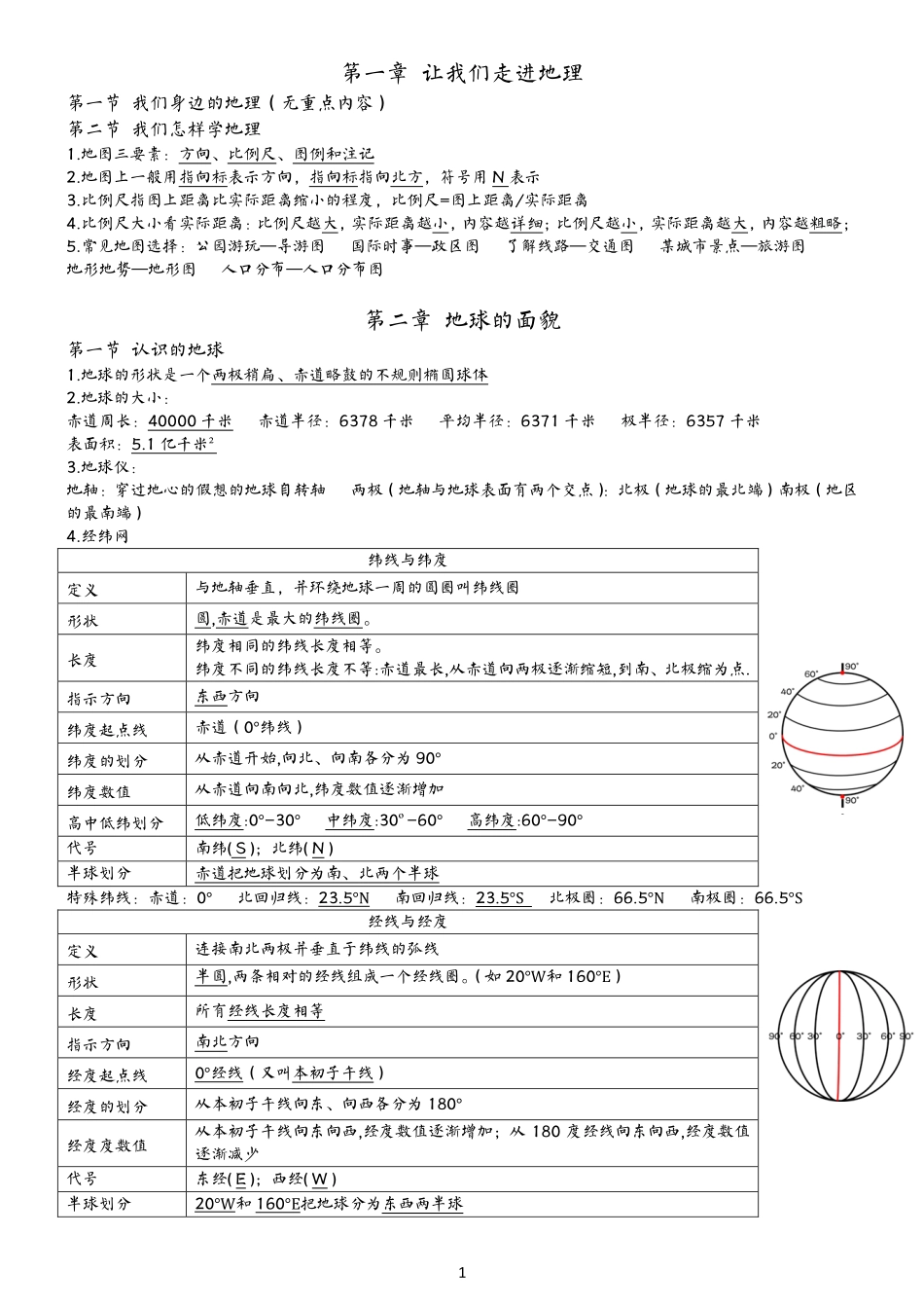 七年级上册-【赢战中考核心背记】2023年初中地理学业水平测试重点内容核心背记（精华版）.pdf_第2页