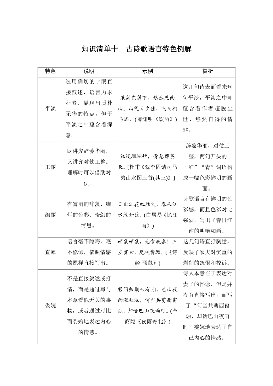 知识清单十　古诗歌语言特色例解.doc_第1页