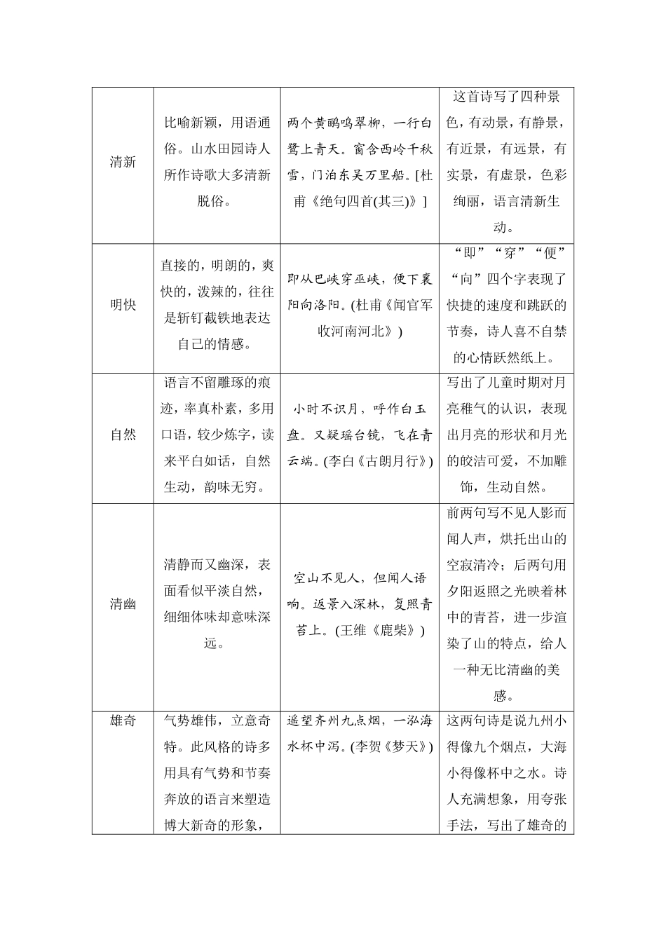 知识清单十　古诗歌语言特色例解.doc_第2页