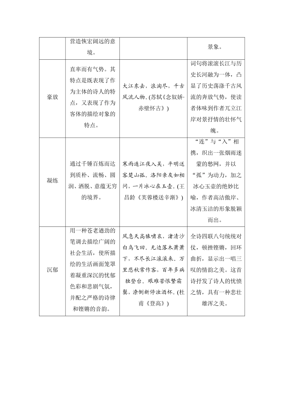 知识清单十　古诗歌语言特色例解.doc_第3页