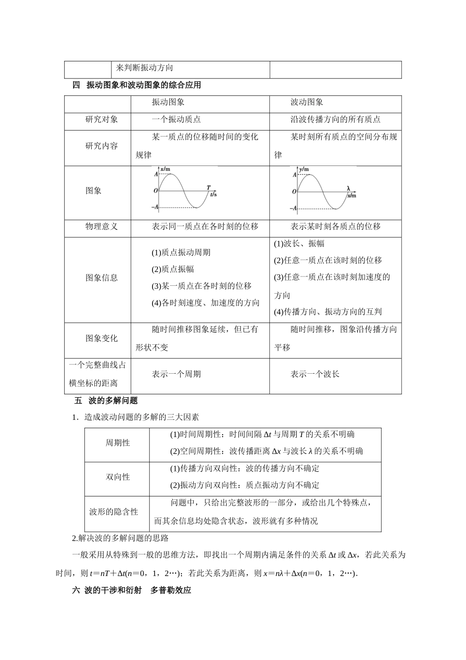 重难点12   机械振动和机械波（教师版含解析）-高考物理专练(新高考专用).doc_第3页