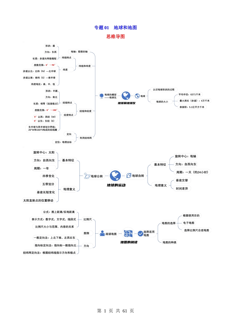 专题01 地球和地图-【中考地理】一轮复习知识清单.docx_第1页