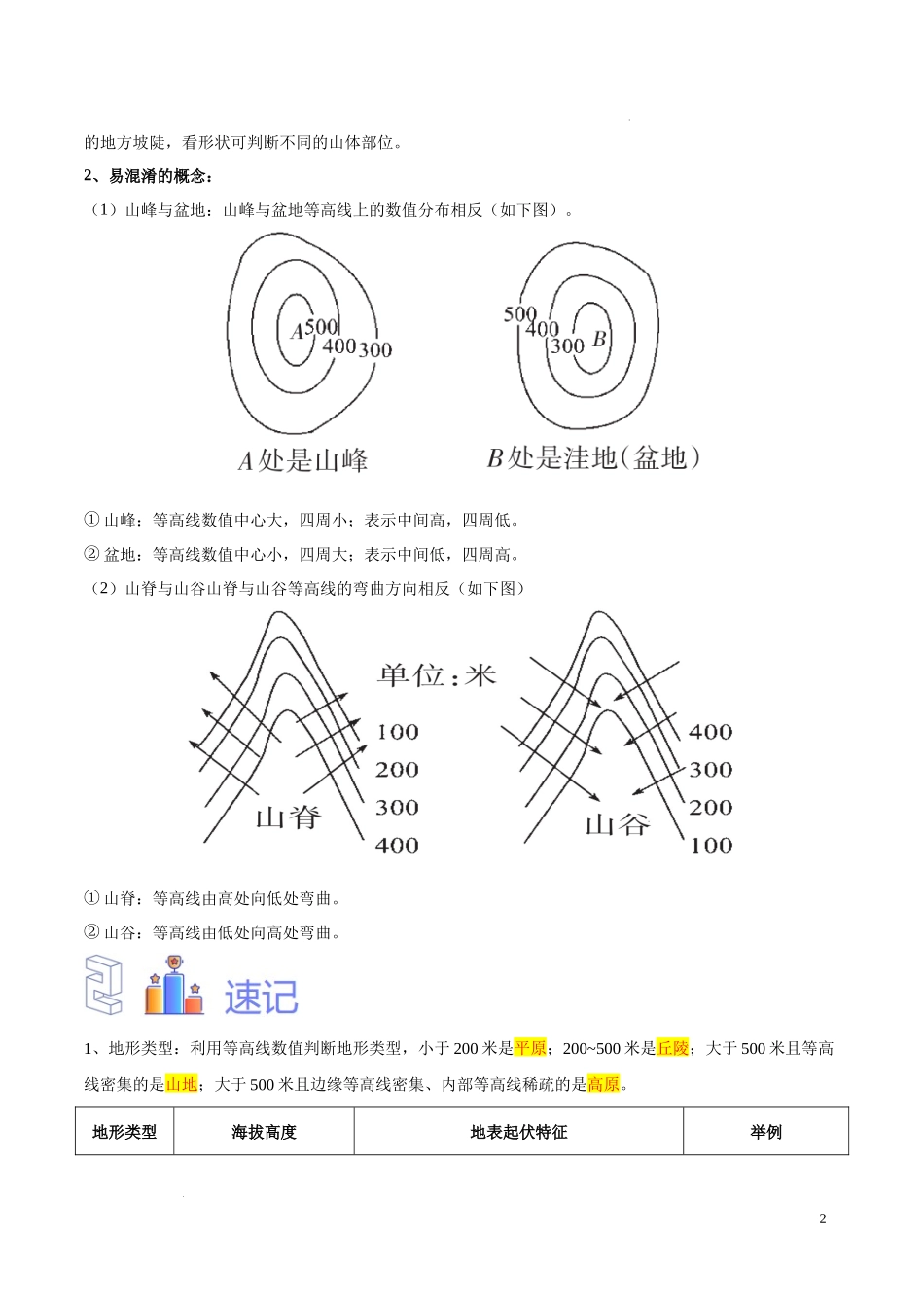 专题03  等高线地形图（原卷版）-初中地理必备识图速记手册与变式演练.docx_第2页