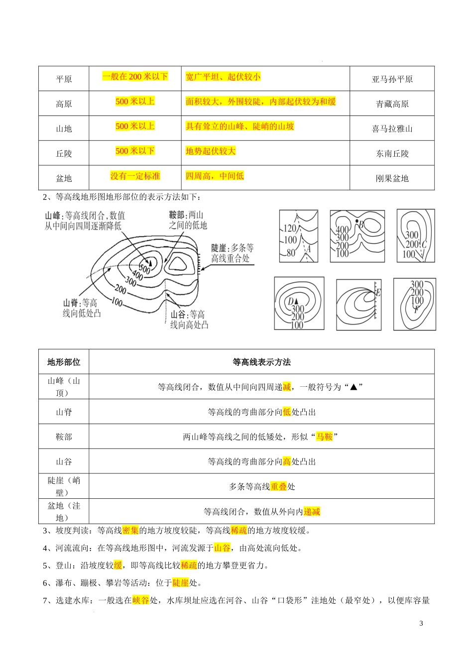 专题03  等高线地形图（原卷版）-初中地理必备识图速记手册与变式演练.docx_第3页