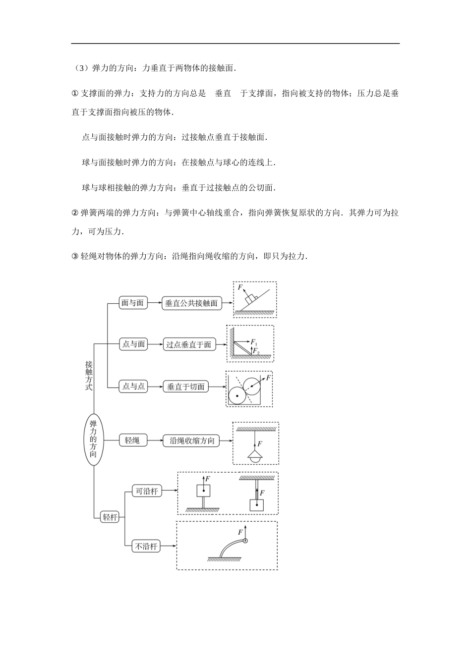 专题03 重力 弹力 摩擦力（讲义）-高考物理专题讲义.docx_第3页