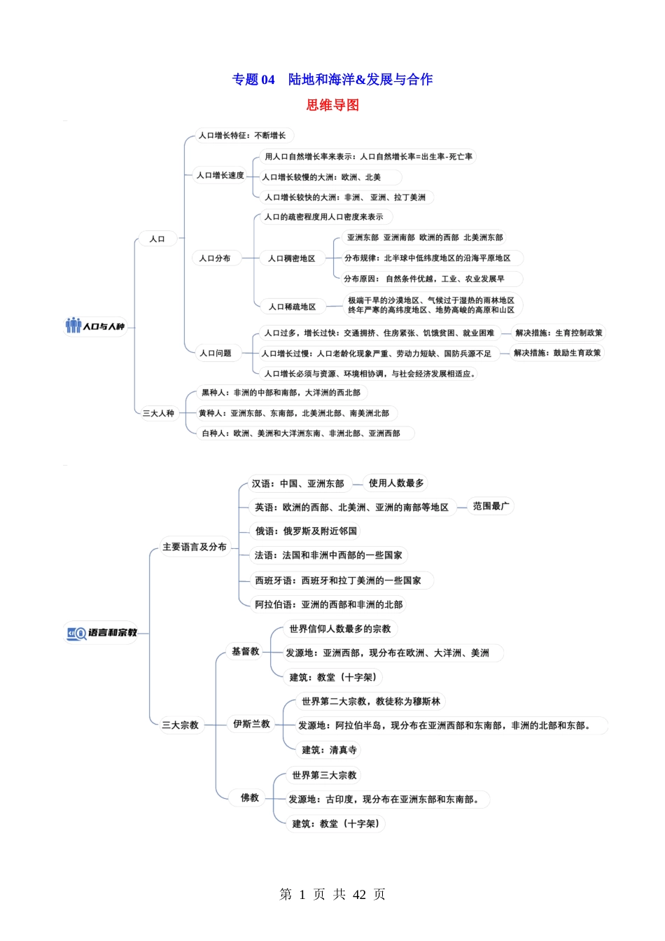 专题04 居民与聚落、发展与合作-【中考地理】一轮复习知识清单.docx_第1页