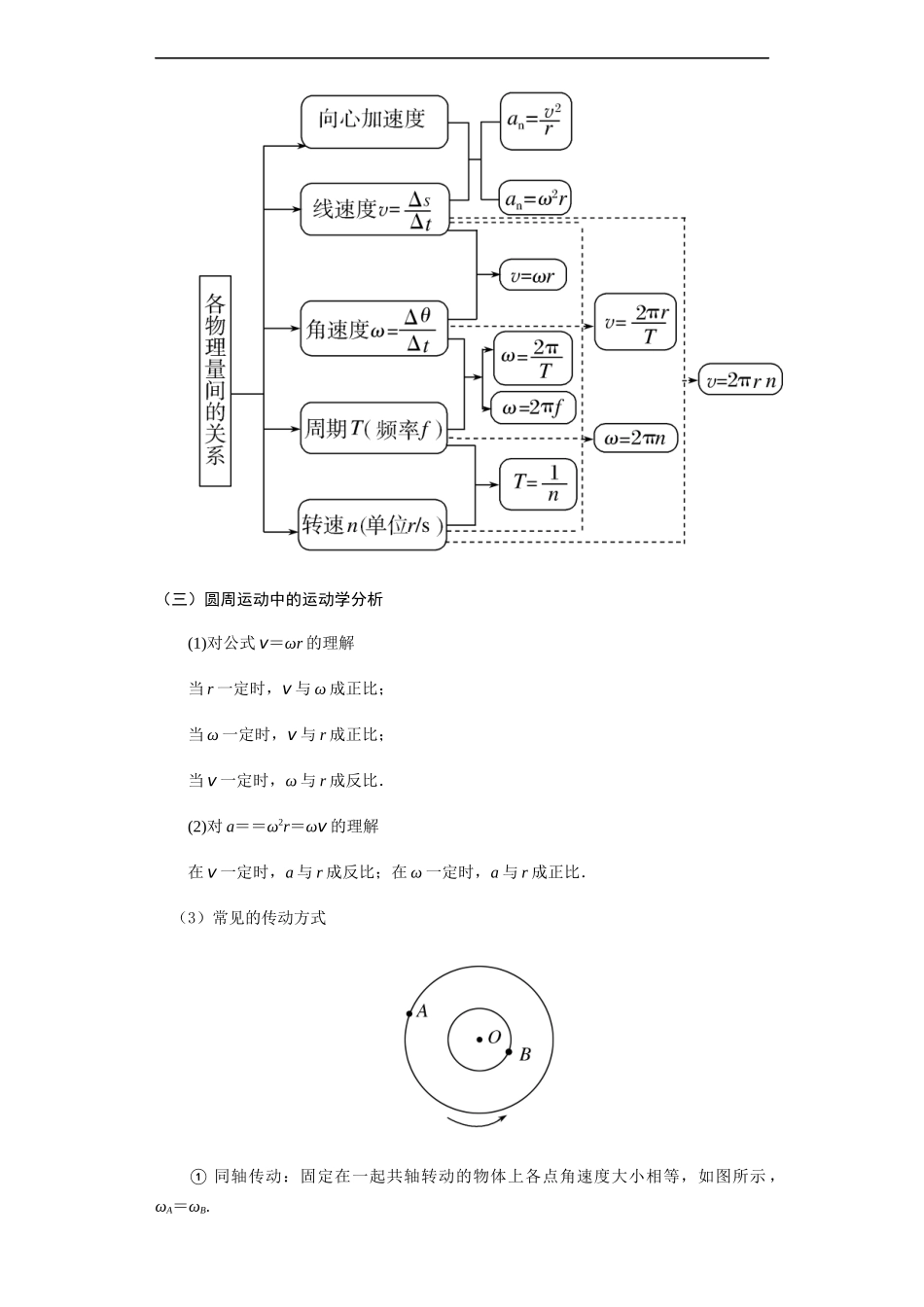 专题09  圆周运动（讲义）-高考物理专题讲义.docx_第2页