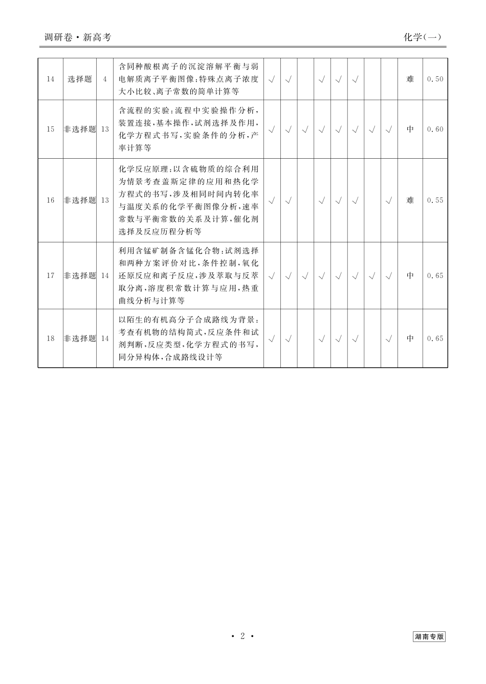 新高考-湖南调研卷化学答案.pdf_第2页