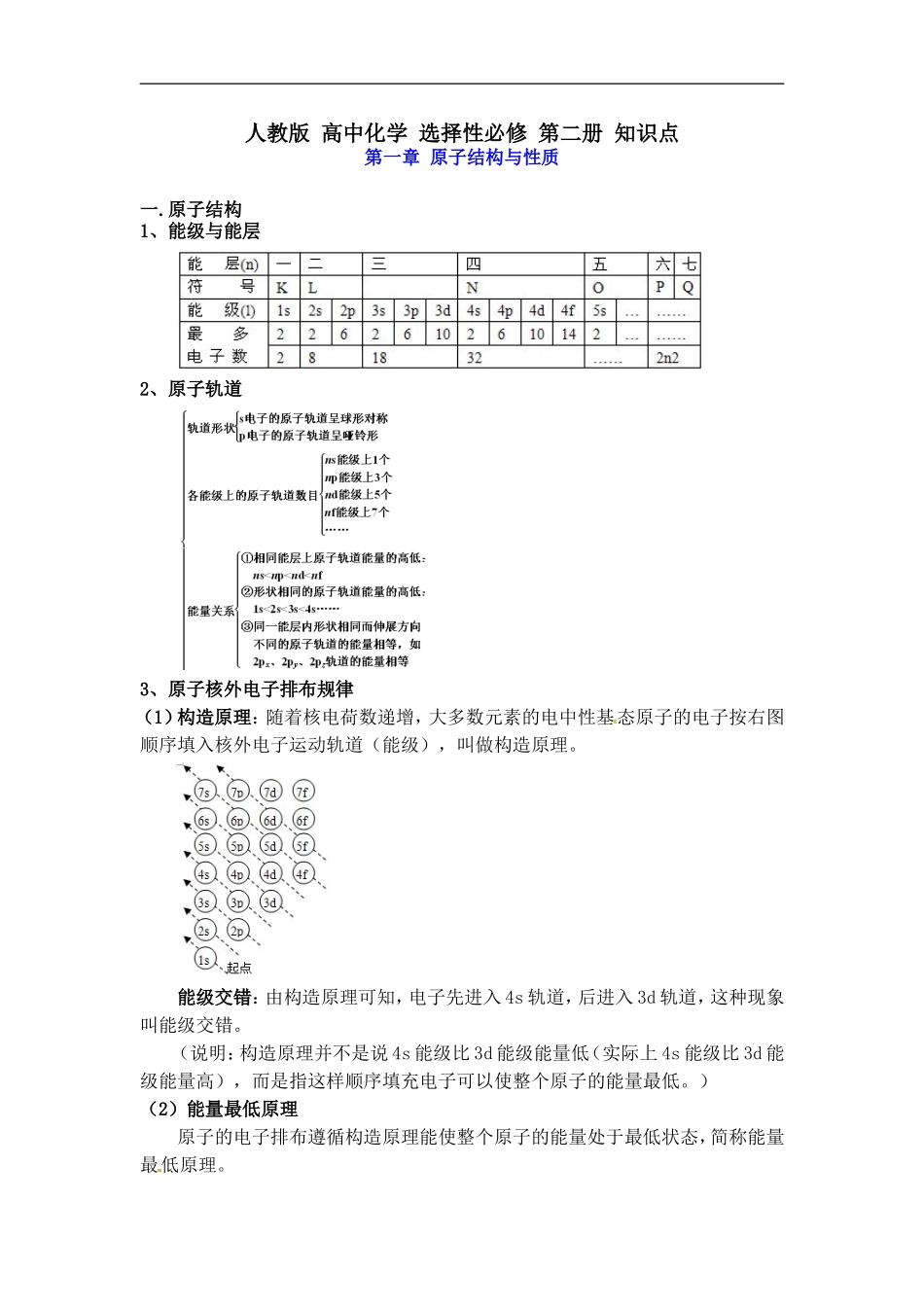 新教材 人教版 高中化学 选择性必修 第二册 知识点.doc_第1页