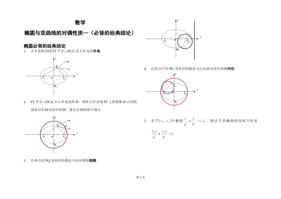 圆锥曲线的性质整理.doc_第1页